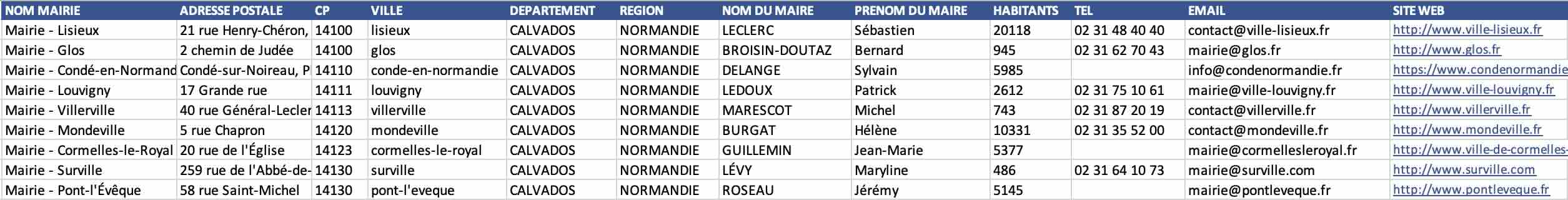 Extrait fichier Excel mairies Normandie maires élus 2026 email vérifié