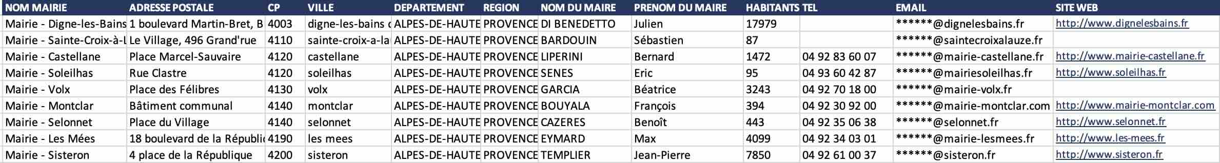 Extrait fichier Excel mairies PACA maires élus 2026 email vérifié