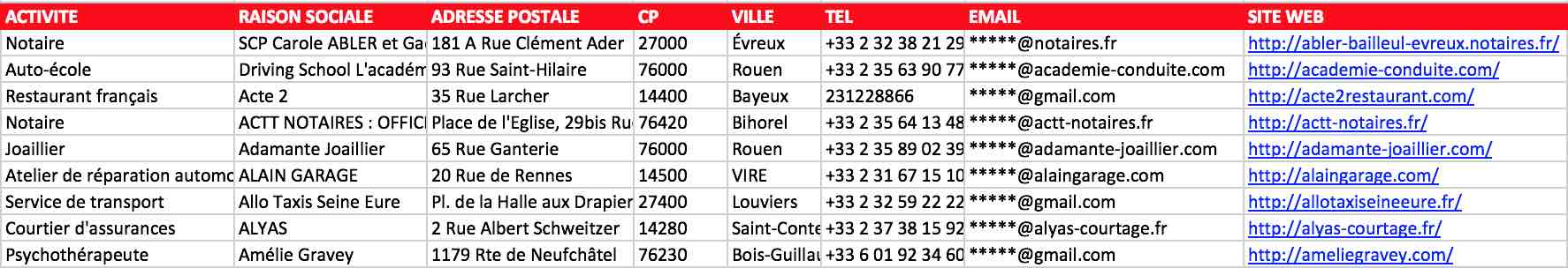 Exemple de fichier Excel base de données entreprises Normandie