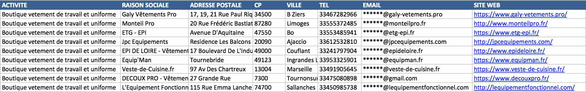 Aperçu du fichier Excel des magasins de vêtements de travail