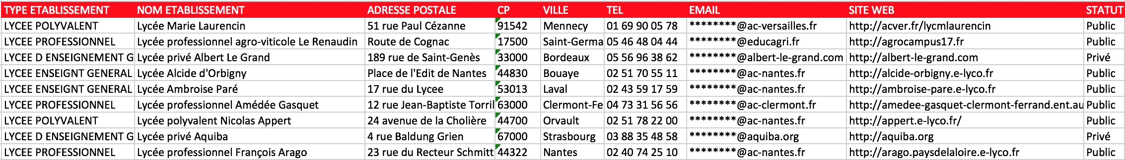 Extrait fichier Excel lycées France général technologique professionnel email vérifié proviseur gestionnaire