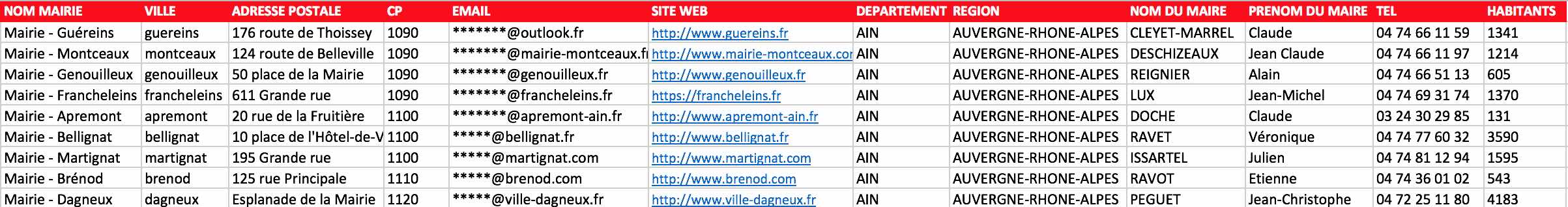Extrait du fichier des mairies en France