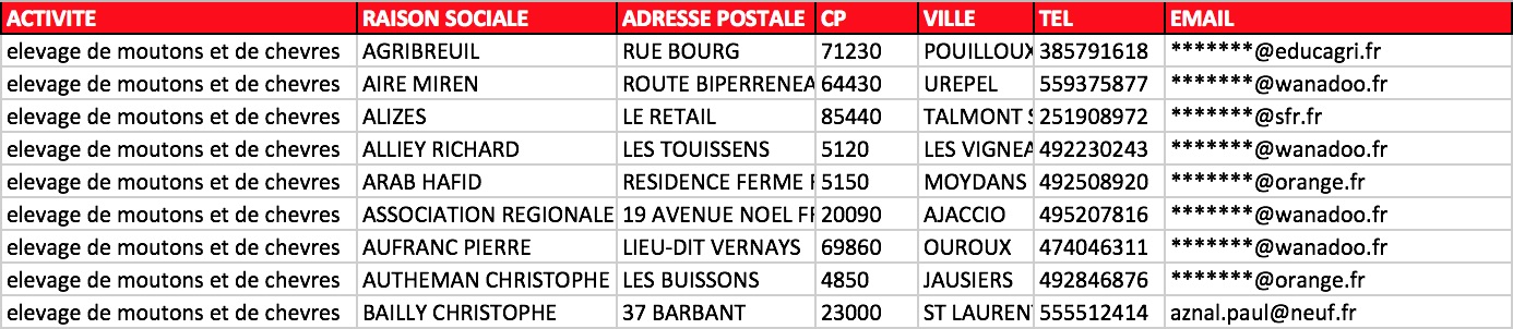 Extrait fichier Excel élevages moutons chèvres ovin caprin France NAF 01.45Z email vérifié