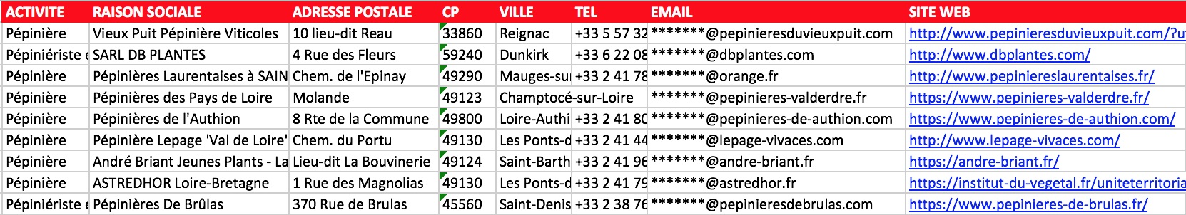 Extrait fichier Excel pépiniéristes producteurs végétaux France NAF 01.30Z email vérifié