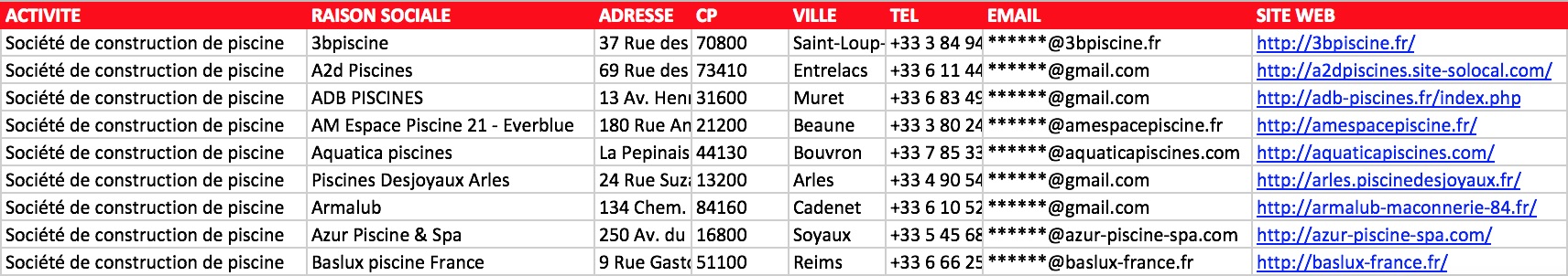 Extrait fichier Excel piscinistes construction entretien France NAF 43.22B email vérifié