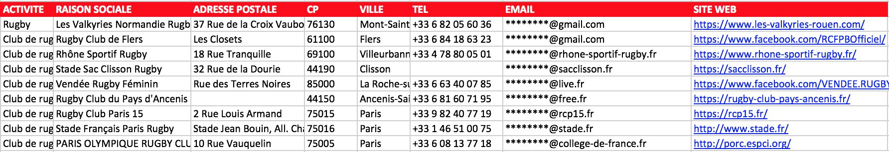 Extrait fichier Excel clubs rugby France FFR compétition loisir école jeunes féminines email vérifié président responsable matériel