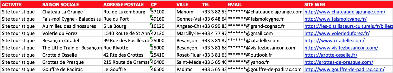 Extrait fichier Excel sites circuits touristiques France NAF 79.90Z monument visite circuit guidé email vérifié directeur responsable
