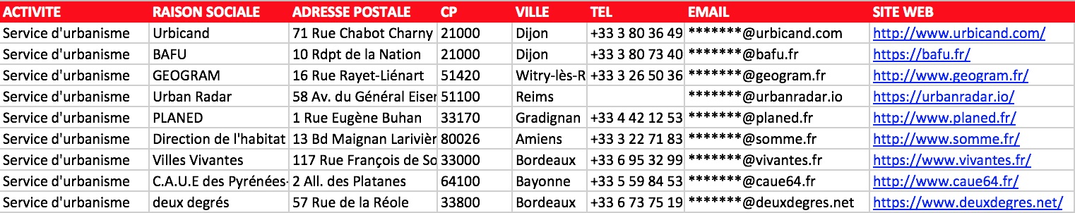 Aperçu du fichier Excel des urbanistes