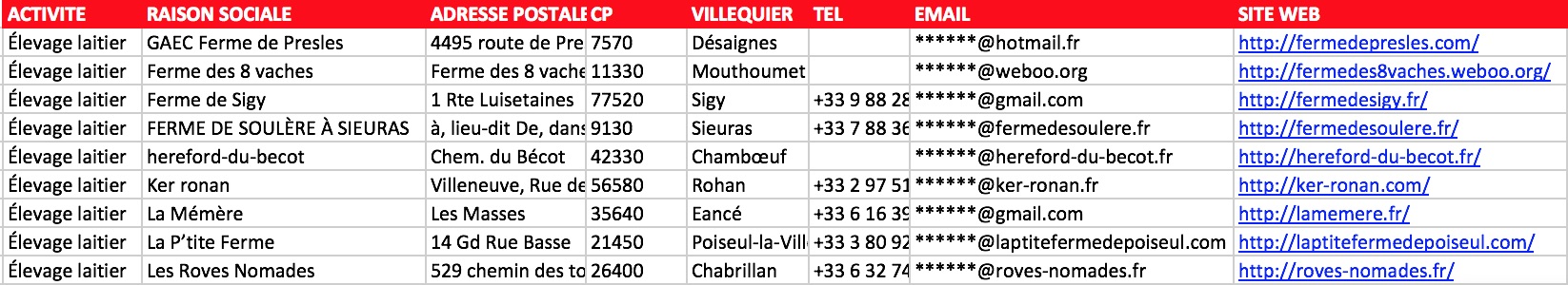 Extrait fichier Excel élevages vaches laitières producteurs lait France NAF 01.42Z email vérifié