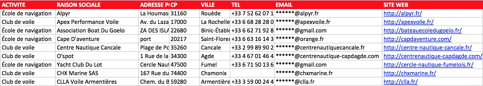 Extrait fichier Excel écoles voile France club FFV centre nautique catamaran dériveur email vérifié directeur